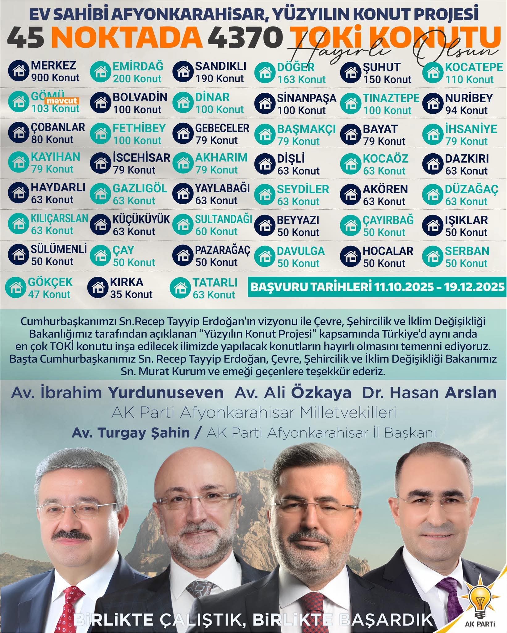 Afyonkarahisar Yüzyılın Konut Projesinde En Fazla TOKİ Konutu İnşa Edilecek İller Arasında